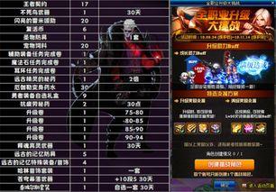 地下城测试服最新爆料,神秘职业觉醒，全新副本等你挑战！  第2张